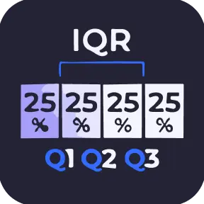 Quartile Calculator